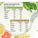 부자카서비스 네이버블로그