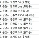 현대가축병원 이미지