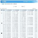 2009년 12월 서해안(인천,시화) 물때(조석예보) 시간표 입니다. 원양어선분들 참고하세염~~ 이미지