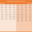 도계주유소 이미지