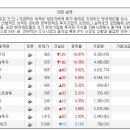 (11/10)오늘의 특징종목...특징테마... 이미지