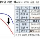 초고속 인터넷 약정 위약금, 18개월 지나면 확 줄도록 바뀐다 이미지