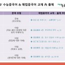 중국어 이미지