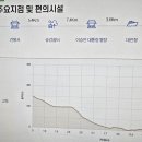DMZ평화의길 평화쉼터 이미지