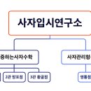 사자관리형독서실 이미지