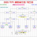 ＜클럽월드컵＞ 2023 클럽월드컵 경기일정 및 결과 [2023-12-22 12:00 현재] 이미지