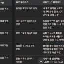 비:유필라테스