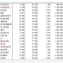 [2016년 10월 24일 월 - 모닝증시핵심 매일체크] (매일 아침 5분, 주식시장의 핵심 정보와 흐름 파악하기 - 흐름을 알아야 기회를 놓치지 않습니다 !!!) 이미지