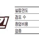 (주)혜인식품 음성지점