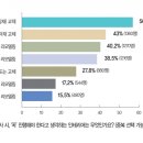 하나로종합인테리어 이미지
