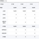 문촌유치원 네이버블로그