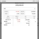 4월 19일 파두 모비데이즈 한싹 제일전기공업 자람테크놀로지 수익인증 이미지