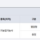 유기 농업기능사 국가기술자격증 | 유기농업기능사 합격 후기｜비전공자의 필기·실기 단기 합격 전략