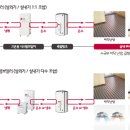 히트펌프-국내 제품에 대하여 이미지