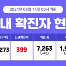 둔포면 둔포중앙로 161번길 이미지