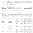 2024년 4월부터 LH 공공주택 업체선정.계약업무 조달청이 수행 이미지