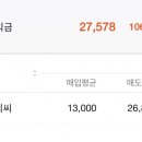 [공모주]해성티피씨 매도 후기
