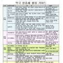 파동약국 이미지