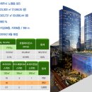 드림레지던스 이미지