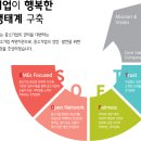 중소기업진흥중앙회 네이버블로그