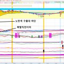 에스씨푸드시스템 네이버블로그