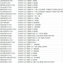 복대연자이부동산공인중개사사무소 | 부산남구부동산