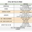 대웅부분정비 이미지