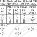 이번 모의고사 일반화학 5,10, 16, 19번 질문입니다 이미지