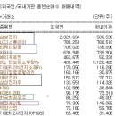 (주)산돌소프트 이미지