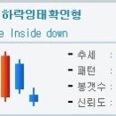 [차트기초] 2-10. 캔들패턴(1~4봉) 이미지