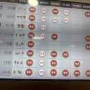 우리제통외과의원 | 2개월 아기 서혜부 탈장 주외과의원 수술후기