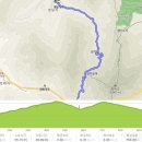 산음휴양림 달빛마을 이미지