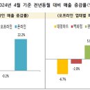 에브리데이 후레쉬마트 이미지