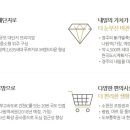 현곡농협하나로마트 이미지