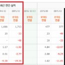 세종시 개헌 대장주 삼화전기 실적 대박 초우량주 시총 370억 이미지