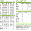 프랭크버거기흥삼성반도체점 이미지