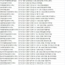 새터전공인중개사사무소 | 안산부동산