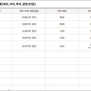 석곡버스터미널 이미지
