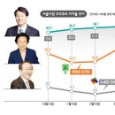 더 이상 여론조사 가스라이팅에 속지 맙시다. (+ 여론조사 가스라이팅 사례) 이미지