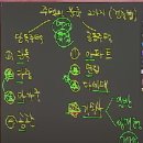 (주)재림환경 이미지