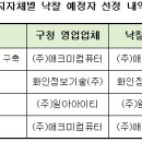 화인정보기술(주) 이미지
