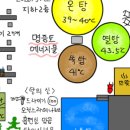 프라임노다지사우나