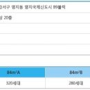 명지 대방노블랜드오션뷰 2차 이미지