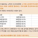 우산주유소 이미지