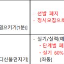 2025학년도 경기대학교 입시전형 변경사항 [YMCA체대입시학원] 이미지