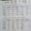 삼성종합동물병원 이미지