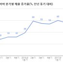 하마유통