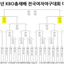 2013년 KBO총재배 대진표, 일정, 숙소, 음식점 관련 이미지