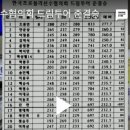 탑 드림투어 이미지
