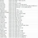 맑은샘치과의원 이미지